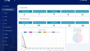 travel agent tool financial dashboard