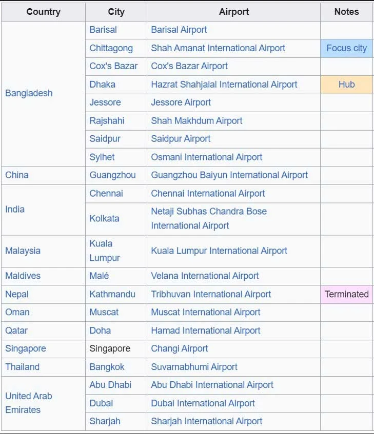 us bangla Destinations