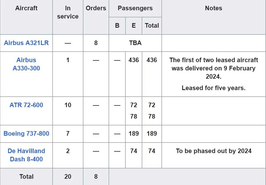 us bangla airlines Fleet