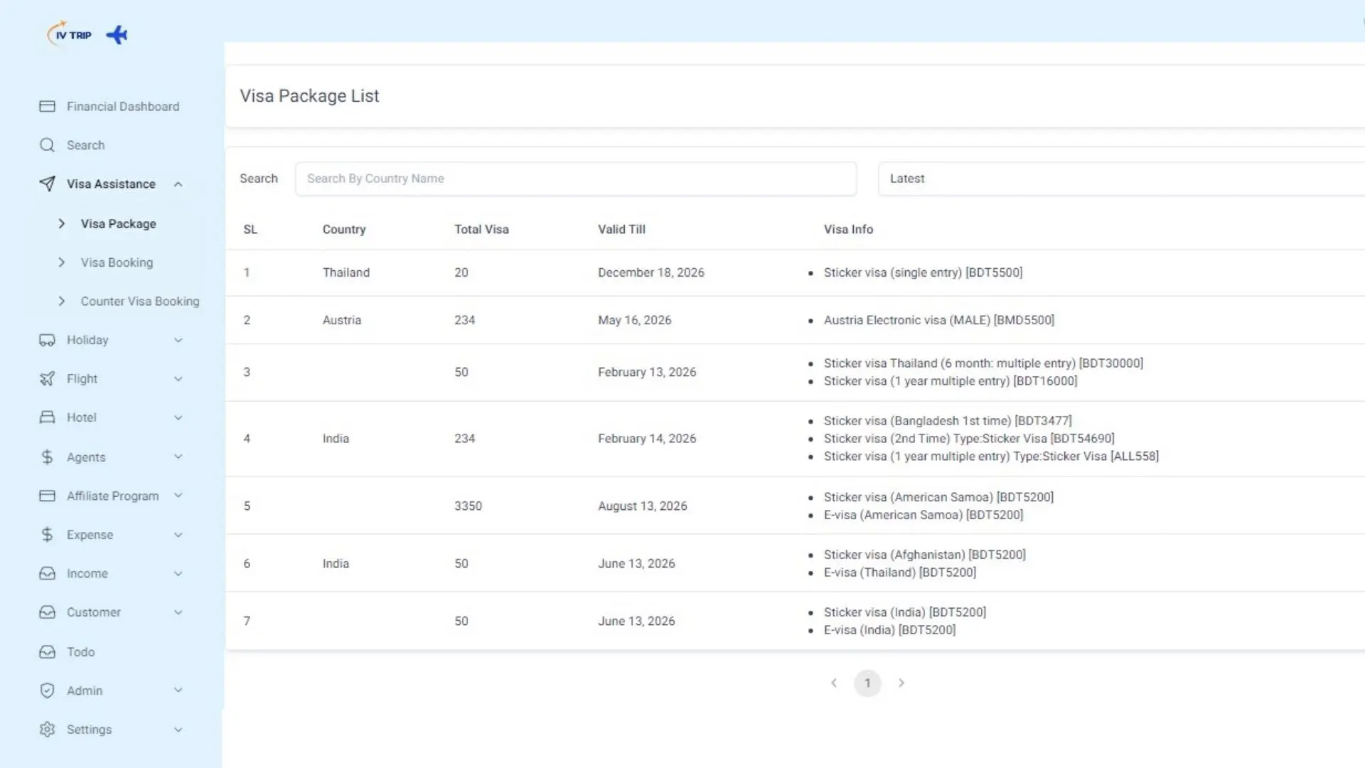 Accurate Tracking of Visa Usage Records 1