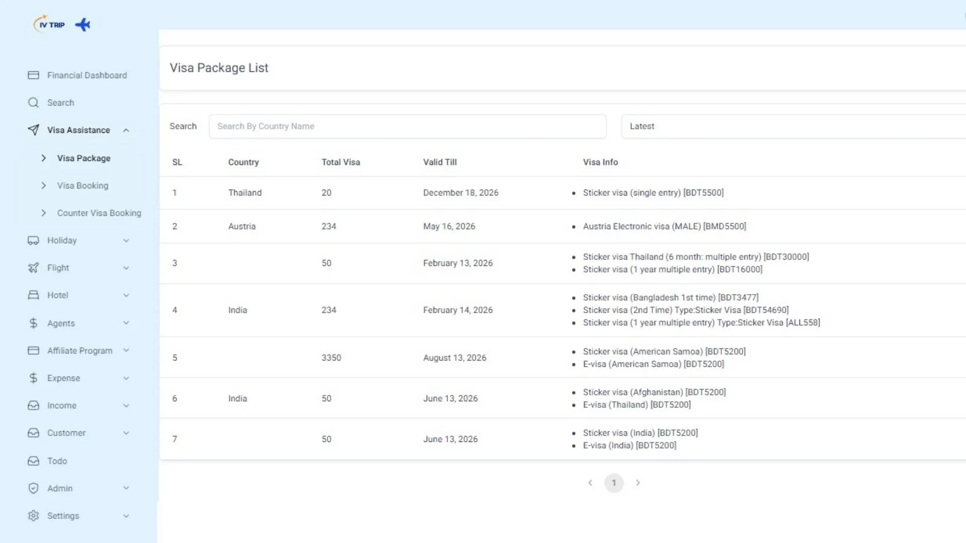 Accurate Tracking of Visa Usage Records 1