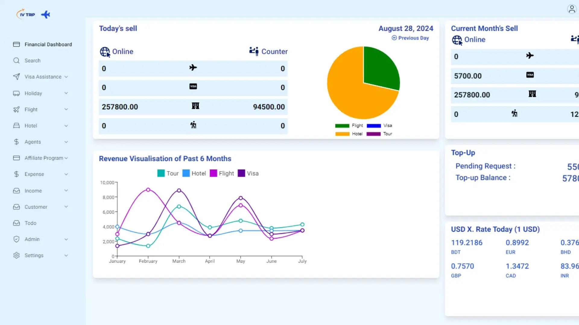 Cash Flow Comparison