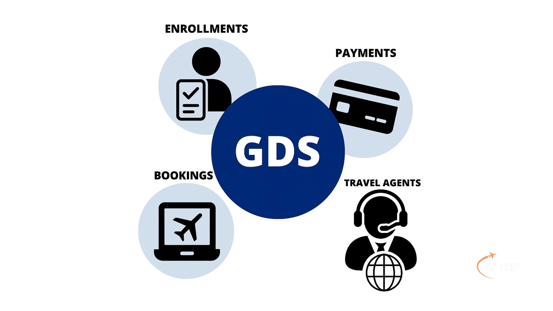 GDS