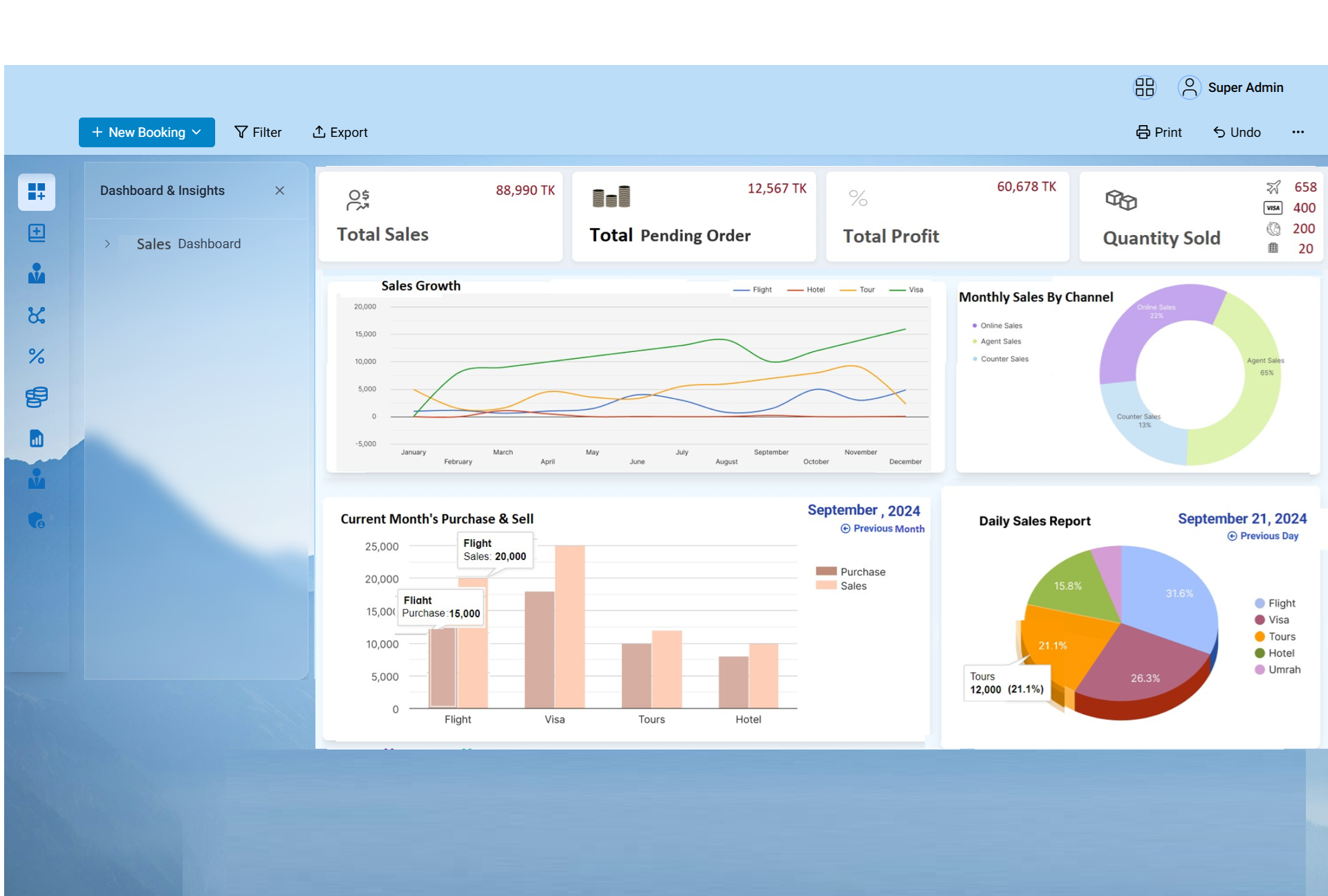 Sales Dashboard
