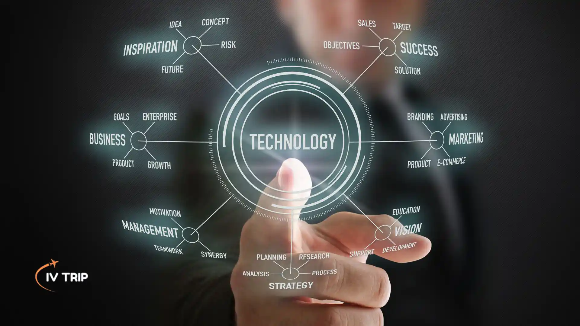 travel technology solution