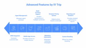 travel agency software in Bangladesh
