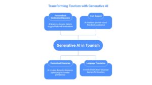 what is generative ai