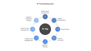 best hotel booking app in bangladesh