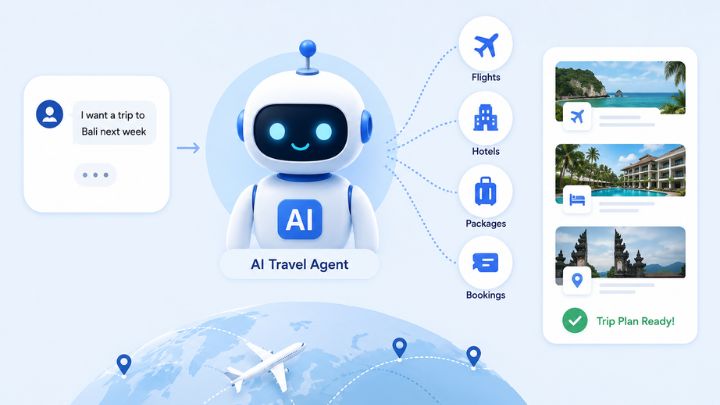 ai in travel industry