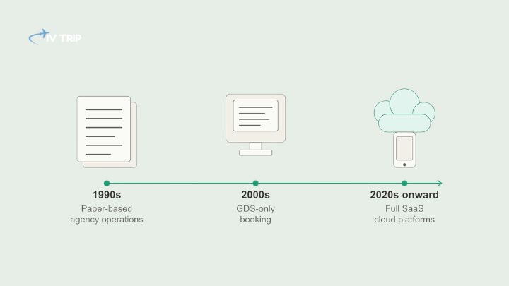 travel agency automation